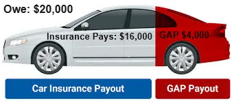 A car with the words " insurance payout " on it.
