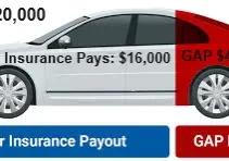 A car with the words " insurance payout " on it.